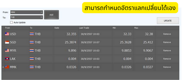 หน้าจอกำหนดอัตราแลกเปลี่ยนในโปรแกรม POSWARE แสดงตารางสกุลเงิน USD SGD MYR LAK และ MMK เทียบกับเงินบาท