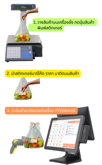ขั้นตอนขายสินค้าชั่งน้ำหนัก 3 ขั้นตอน วางสินค้าบนเครื่องชั่งแล้วพิมพ์สติกเกอร์ ติดสติกเกอร์บาร์โค้ดบนสินค้า และยิงบาร์โค้ดขายที่เครื่อง POSWARE